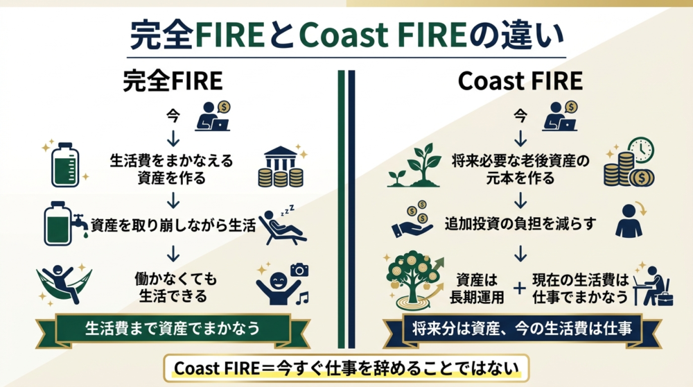 完全FIREとコーストFIREの違い