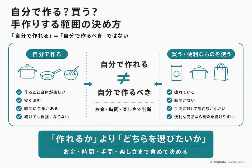 手作りする範囲の決め方