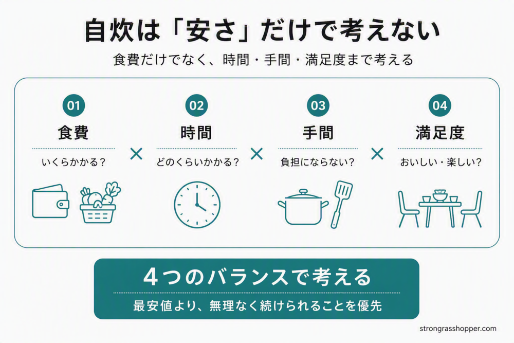 自炊は「安さ」だけでは考えない
