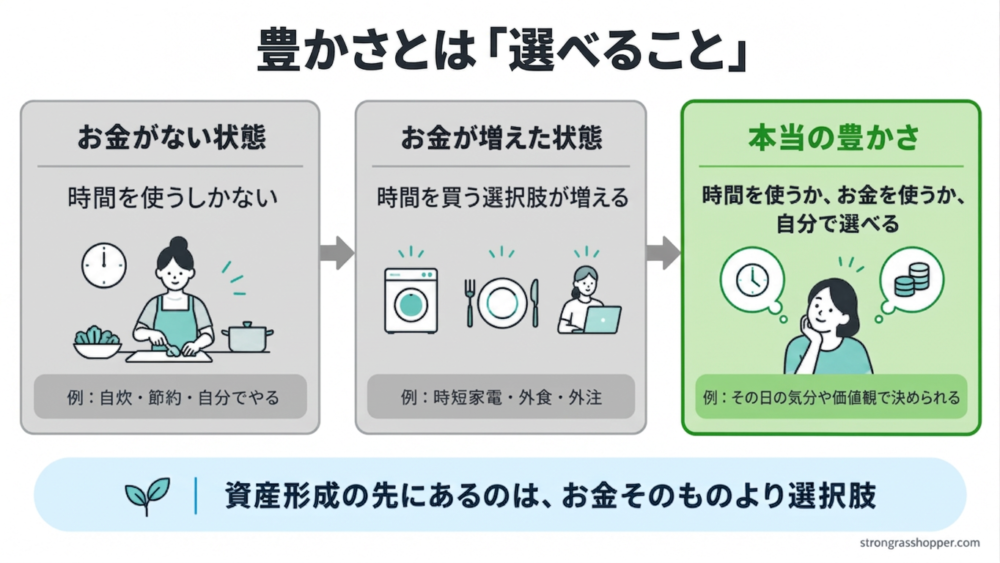 豊かさとは選べること