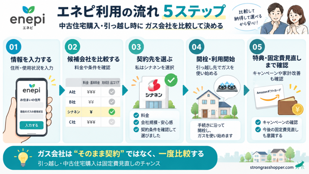 エネピ利用の流れ