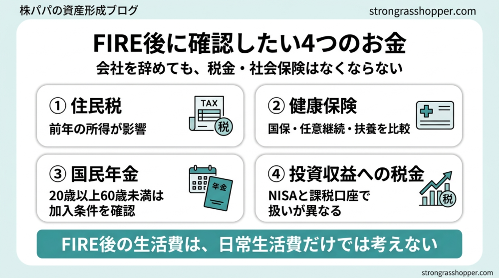 FIRE後に確認したい4つのお金
