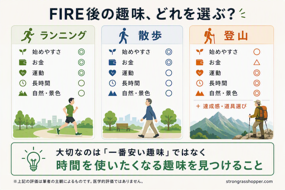 FIRE後の趣味、ランニング・散歩・登山どれを選ぶ?