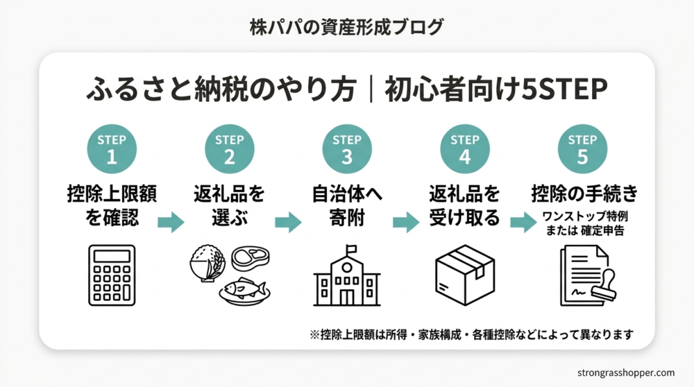 ふるさと納税の5STEP