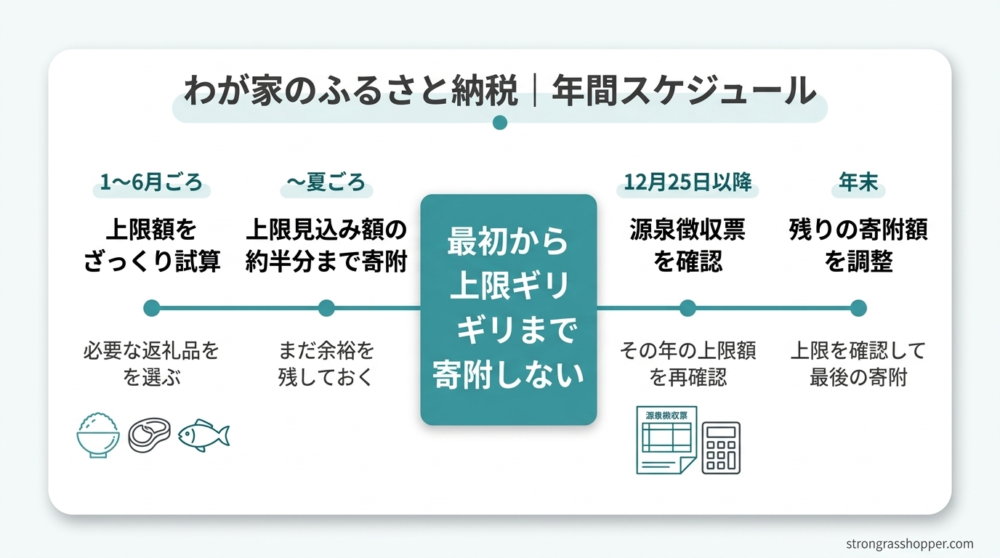 わが家の年間スケジュール