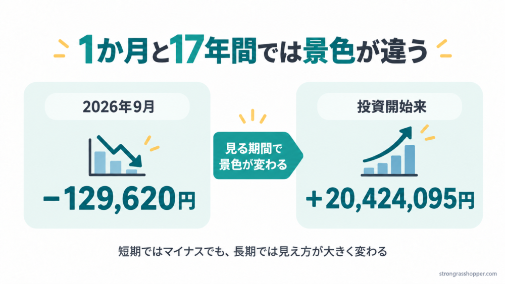 1か月と17年間では景色が違う